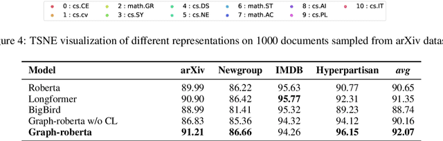 Figure 4 for Contrastive Document Representation Learning with Graph Attention Networks