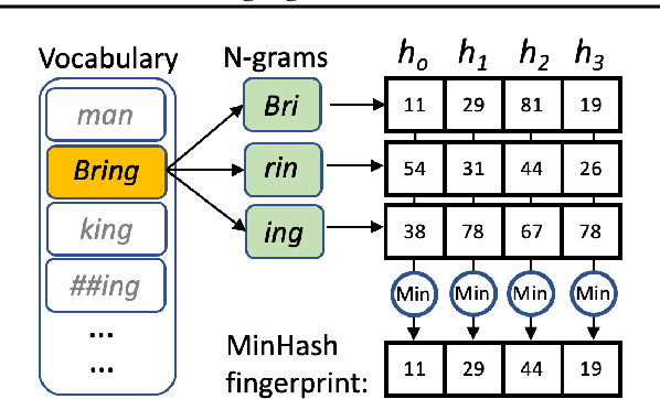 Figure 3 for pNLP-Mixer: an Efficient all-MLP Architecture for Language