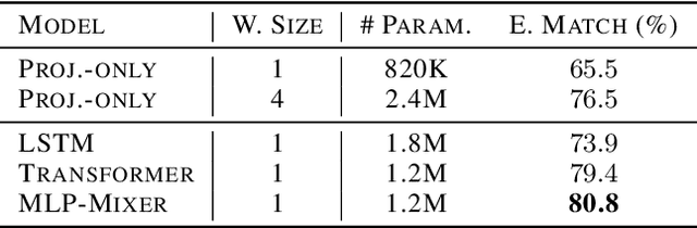 Figure 4 for pNLP-Mixer: an Efficient all-MLP Architecture for Language