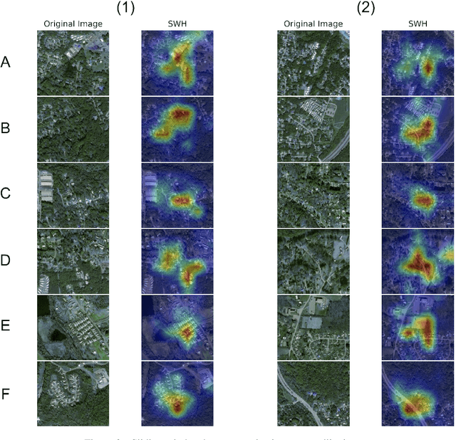 Figure 2 for Location, location, location: Satellite image-based real-estate appraisal