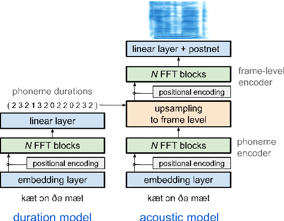 Figure 1 for Simple and Effective Multi-sentence TTS with Expressive and Coherent Prosody