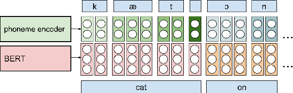 Figure 3 for Simple and Effective Multi-sentence TTS with Expressive and Coherent Prosody