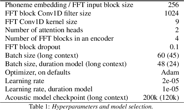 Figure 2 for Simple and Effective Multi-sentence TTS with Expressive and Coherent Prosody