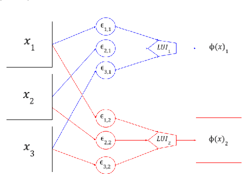Figure 4 for Binary Morphological Neural Network