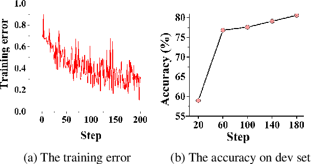 Figure 2 for Learning Hierarchical Discourse-level Structure for Fake News Detection