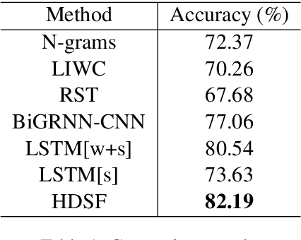 Figure 1 for Learning Hierarchical Discourse-level Structure for Fake News Detection