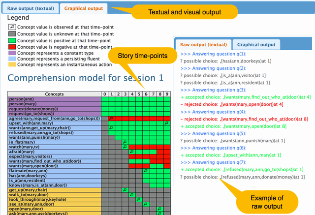 Figure 3 for Web-STAR: Towards a Visual Web-Based IDE for a Story Comprehension System