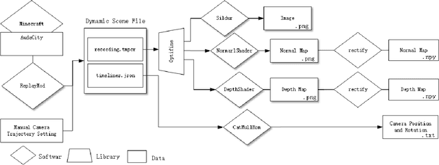 Figure 2 for MineNav: An Expandable Synthetic Dataset Based on Minecraft for Aircraft Visual Navigation