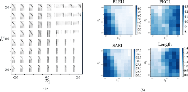 Figure 3 for Prior Attention for Style-aware Sequence-to-Sequence Models