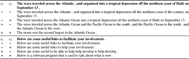 Figure 2 for Prior Attention for Style-aware Sequence-to-Sequence Models