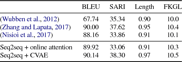 Figure 4 for Prior Attention for Style-aware Sequence-to-Sequence Models
