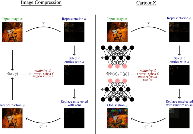 Figure 3 for Cartoon Explanations of Image Classifiers