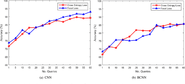 Figure 2 for An Active Learning Method for Diabetic Retinopathy Classification with Uncertainty Quantification