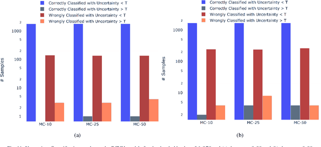 Figure 3 for An Active Learning Method for Diabetic Retinopathy Classification with Uncertainty Quantification