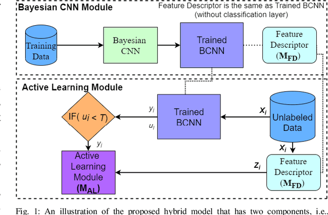 Figure 1 for An Active Learning Method for Diabetic Retinopathy Classification with Uncertainty Quantification