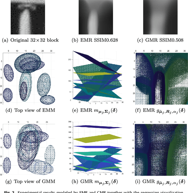 Figure 3 for Three-dimensional Epanechnikov mixture regression in image coding