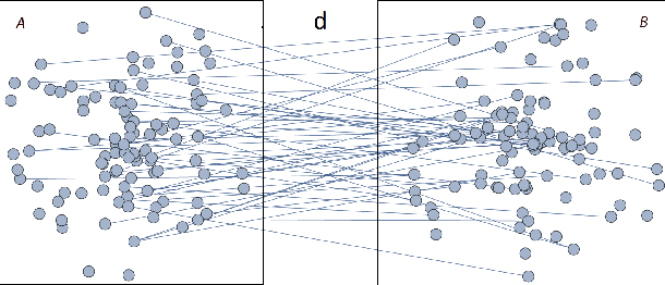 Figure 1 for Towards analyzing large graphs with quantum annealing and quantum gate computers