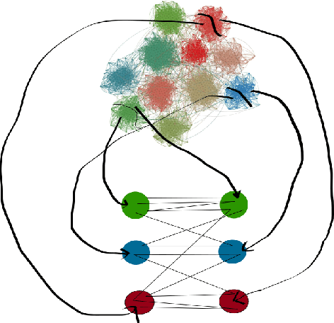 Figure 2 for Towards analyzing large graphs with quantum annealing and quantum gate computers