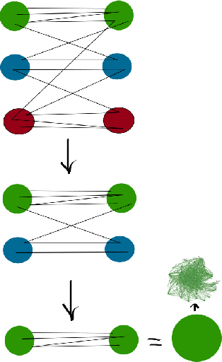 Figure 3 for Towards analyzing large graphs with quantum annealing and quantum gate computers