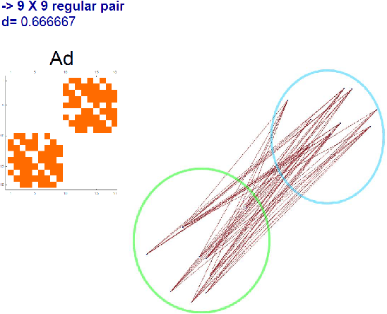 Figure 4 for Towards analyzing large graphs with quantum annealing and quantum gate computers