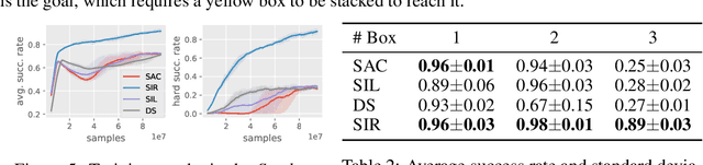 Figure 3 for Solving Compositional Reinforcement Learning Problems via Task Reduction