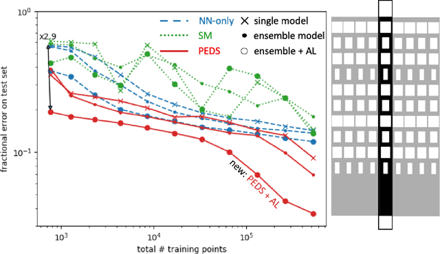 Figure 3 for Physics-enhanced deep surrogates for PDEs