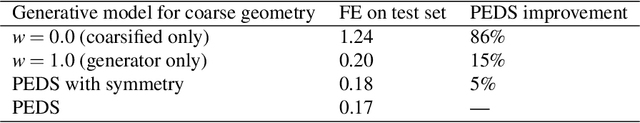 Figure 2 for Physics-enhanced deep surrogates for PDEs