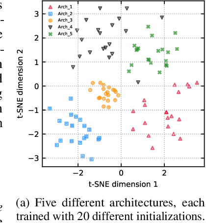 Figure 1 for Neural Ensemble Search for Performant and Calibrated Predictions