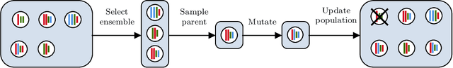 Figure 3 for Neural Ensemble Search for Performant and Calibrated Predictions