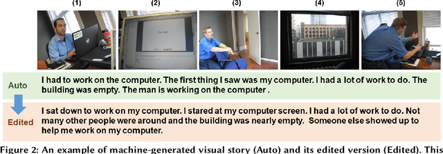 Figure 3 for On How Users Edit Computer-Generated Visual Stories