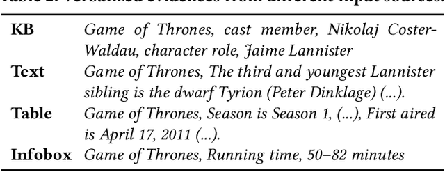 Figure 4 for Conversational Question Answering on Heterogeneous Sources