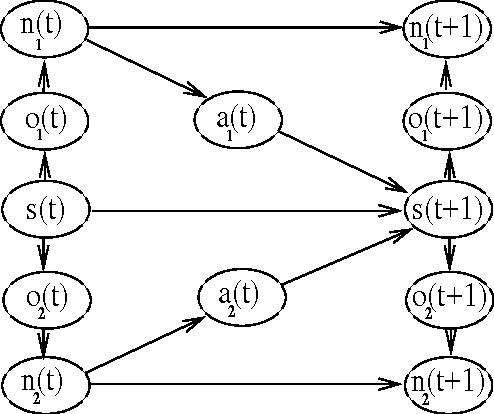 Figure 1 for Learning to Cooperate via Policy Search