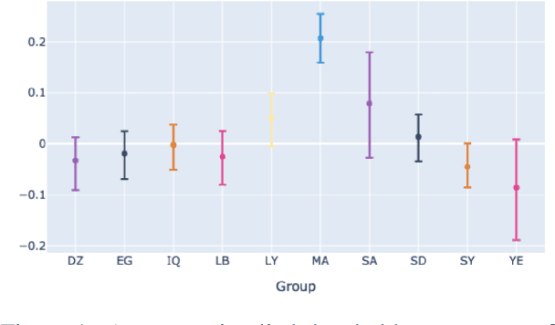 Figure 1 for Towards Responsible Natural Language Annotation for the Varieties of Arabic
