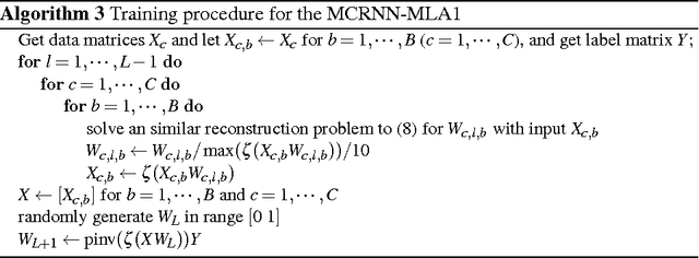 Figure 2 for Deep Learning in Multi-Layer Architectures of Dense Nuclei
