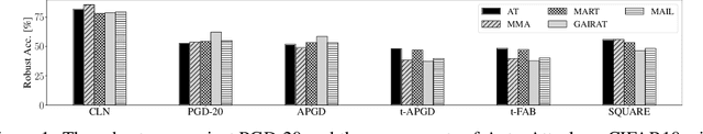 Figure 1 for Switching One-Versus-the-Rest Loss to Increase the Margin of Logits for Adversarial Robustness