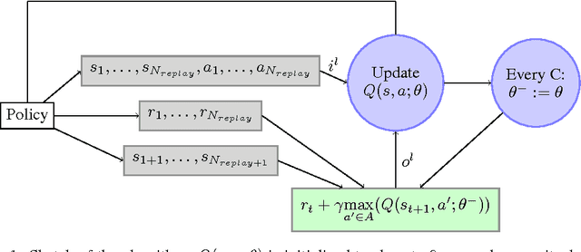 Figure 1 for How to Discount Deep Reinforcement Learning: Towards New Dynamic Strategies