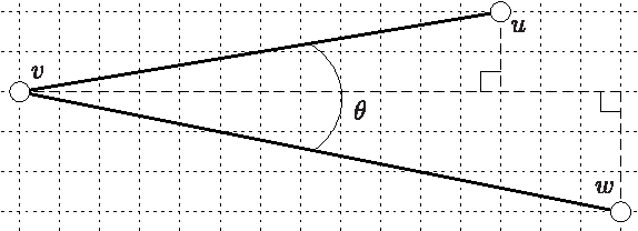 Figure 1 for Parameterized Runtime Analyses of Evolutionary Algorithms for the Euclidean Traveling Salesperson Problem