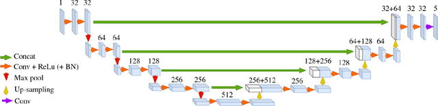Figure 2 for Automated brainstem parcellation using multi-atlas segmentation and deep neural network