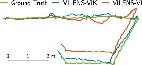 Figure 4 for VILENS: Visual, Inertial, Lidar, and Leg Odometry for All-Terrain Legged Robots