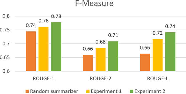 Figure 3 for Features in Extractive Supervised Single-document Summarization: Case of Persian News