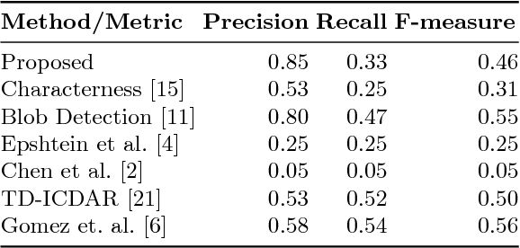 Figure 2 for Enhanced Characterness for Text Detection in the Wild