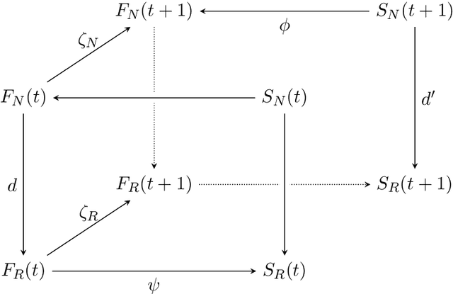 Figure 2 for Towards a Formal Model of Narratives
