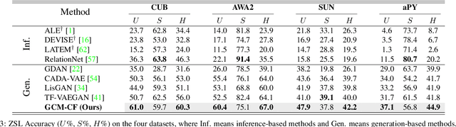 Figure 4 for Counterfactual Zero-Shot and Open-Set Visual Recognition