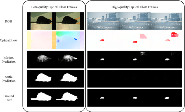 Figure 1 for Multi-Source Fusion and Automatic Predictor Selection for Zero-Shot Video Object Segmentation