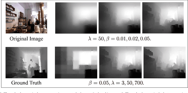 Figure 4 for Size-to-depth: A New Perspective for Single Image Depth Estimation