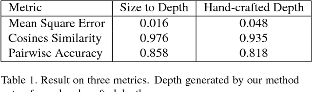 Figure 2 for Size-to-depth: A New Perspective for Single Image Depth Estimation
