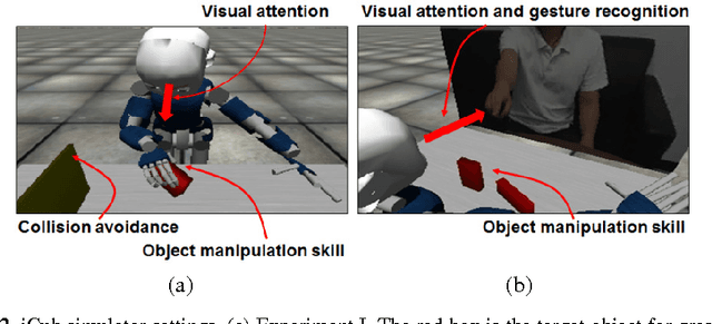 Figure 2 for Achieving Synergy in Cognitive Behavior of Humanoids via Deep Learning of Dynamic Visuo-Motor-Attentional Coordination
