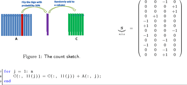 Figure 1 for A Practical Guide to Randomized Matrix Computations with MATLAB Implementations