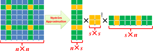 Figure 2 for A Practical Guide to Randomized Matrix Computations with MATLAB Implementations