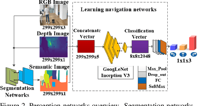 Figure 3 for Deep Learning based Wearable Assistive System for Visually Impaired People